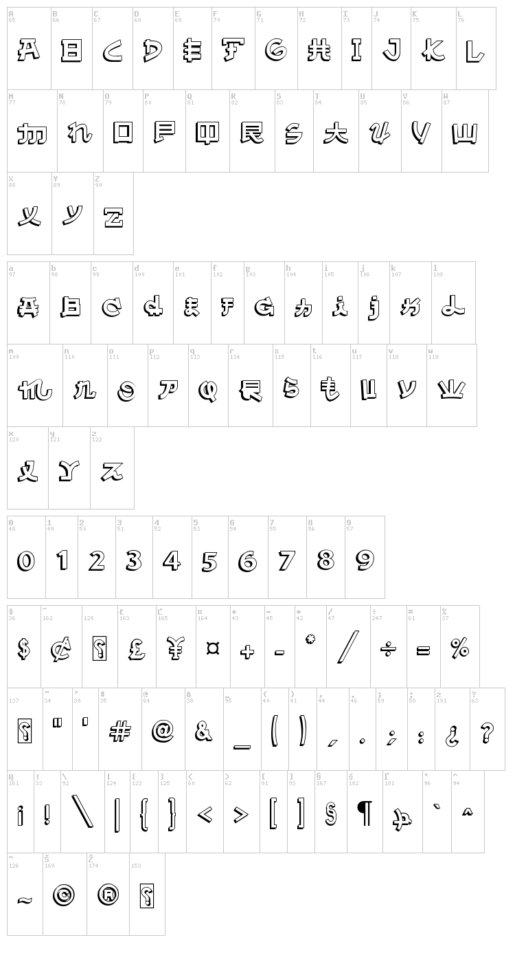 Almost Japanese Comic font map